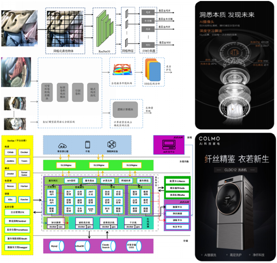 说明: http://iot.jiangnan.edu.cn/__local/2/14/84/D4280097C0A962491031DF16FEF_13500BE9_46202.png