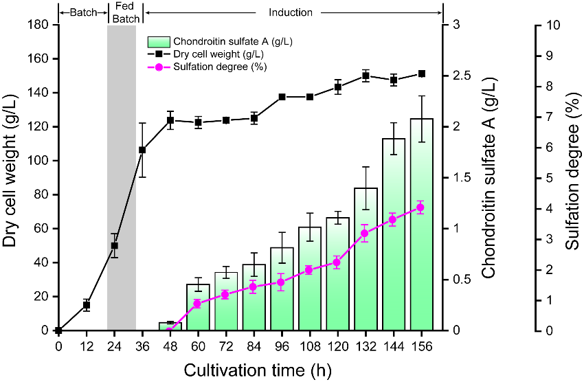 http://biotech.jiangnan.edu.cn/__local/6/77/E1/C1F064C93DD9D9B125199A42325_D1BC39E5_1669B.png